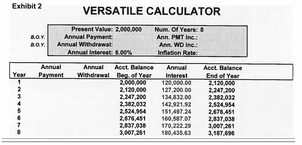 Graph showing yearly growth of retirement fund without yearly deposits.