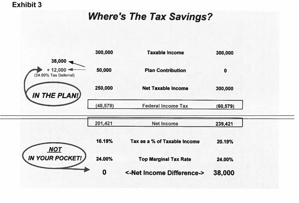 Comparison of tax savings when making payments vs no payments
